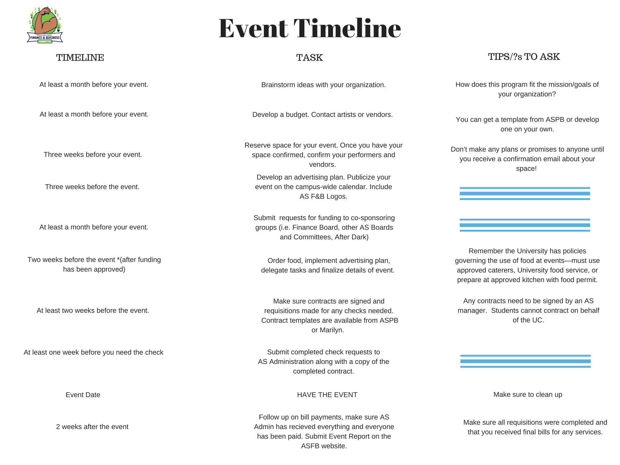 Finance and Business Committee-Timeline Planning